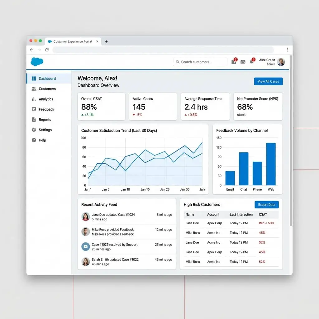 Executive Analytics Workspace — Salesforce loan origination platform UI