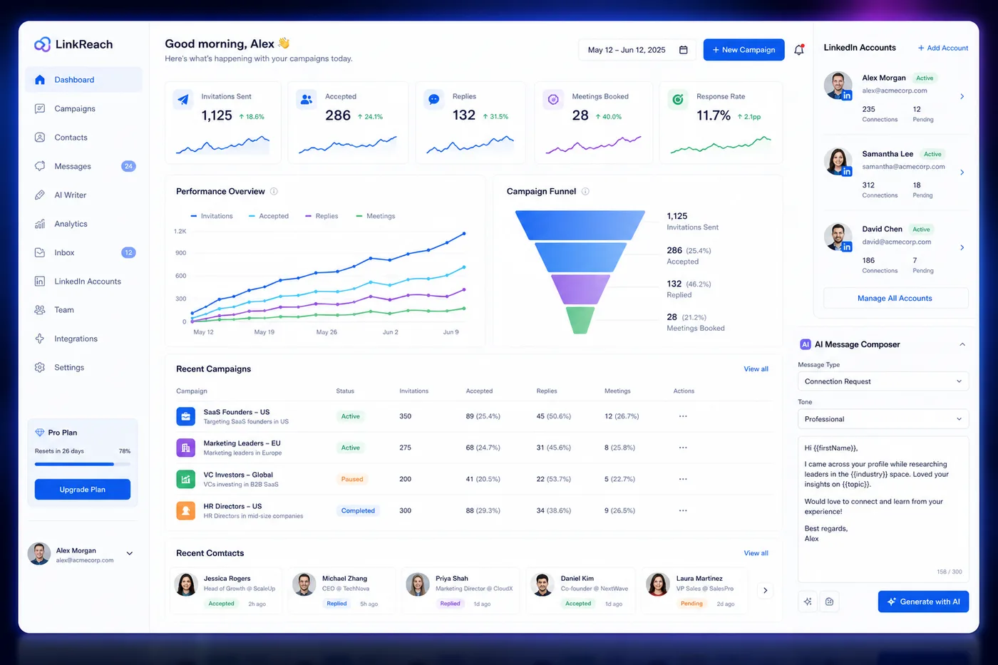 AI Messaging & Campaign Analytics — Salesforce loan origination platform UI