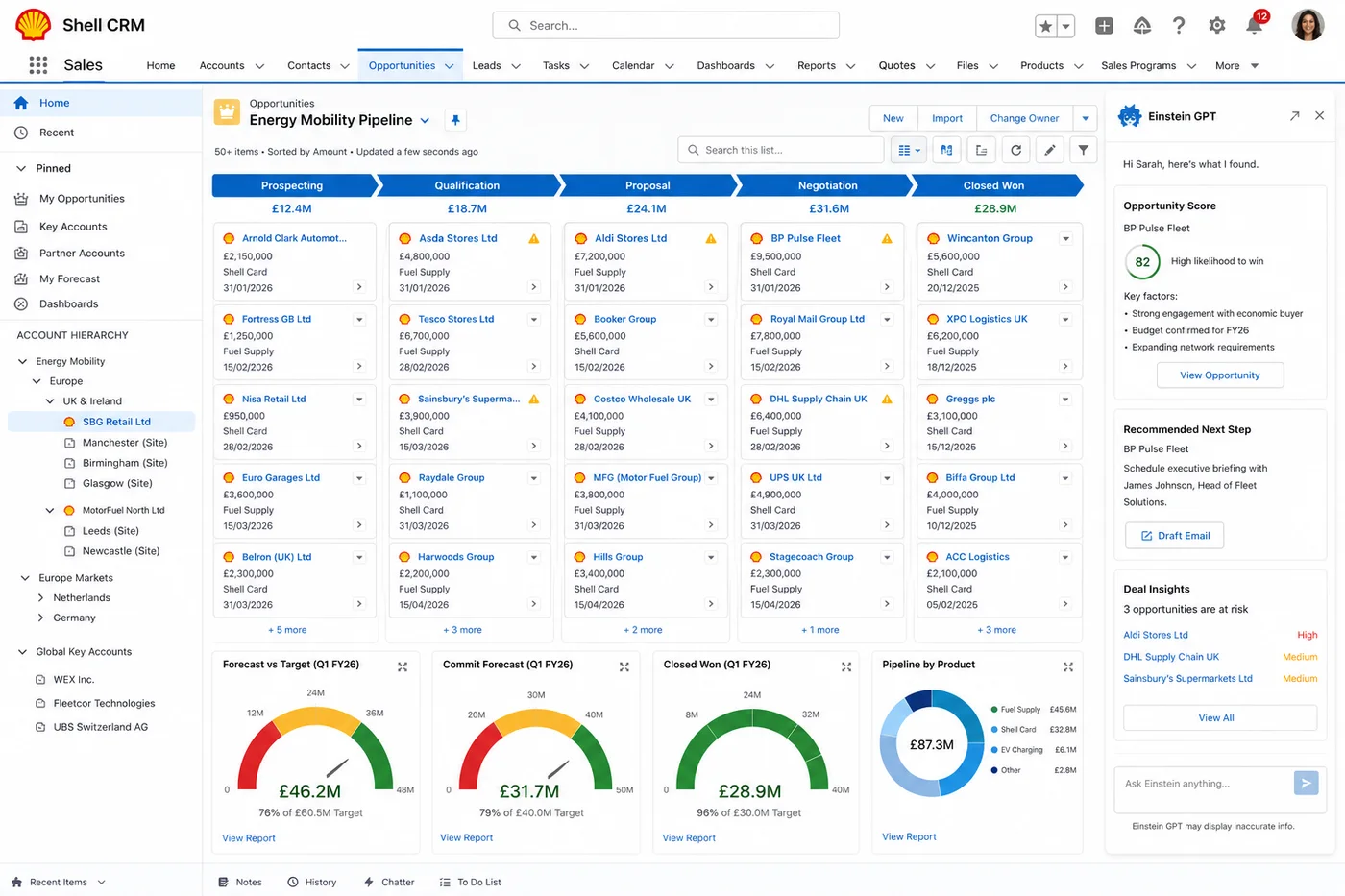 2026 Sales Cloud Workspace — Salesforce loan origination platform UI